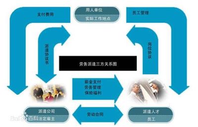 在南京開(kāi)辦勞務(wù)派遣公司的完整指南